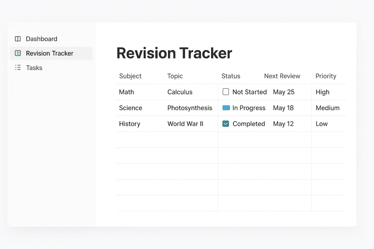A screenshot of a Notion revision tracker, a key feature of student productivity templates.