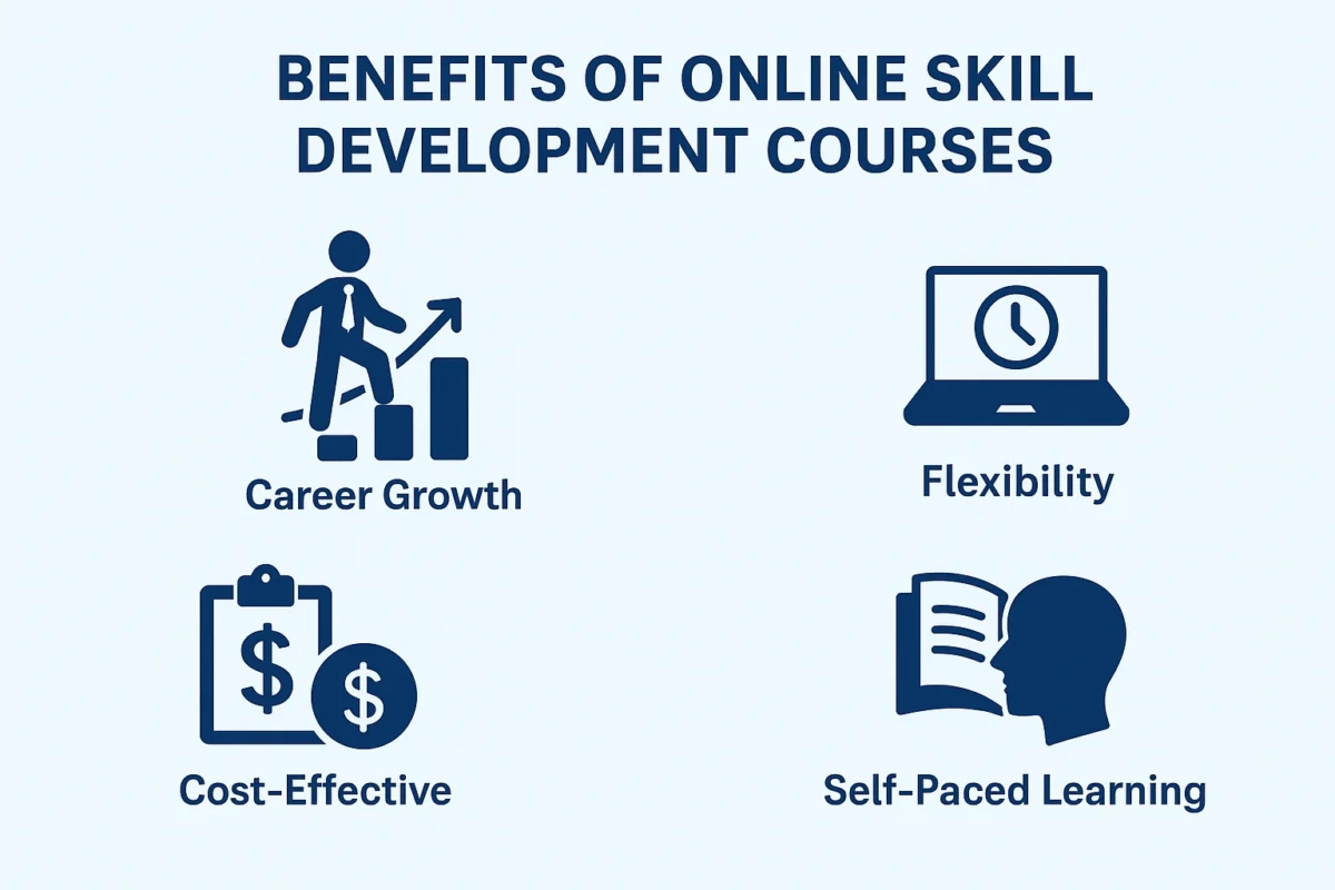 An infographic showing the benefits of online skill development courses, such as career growth and flexibility.