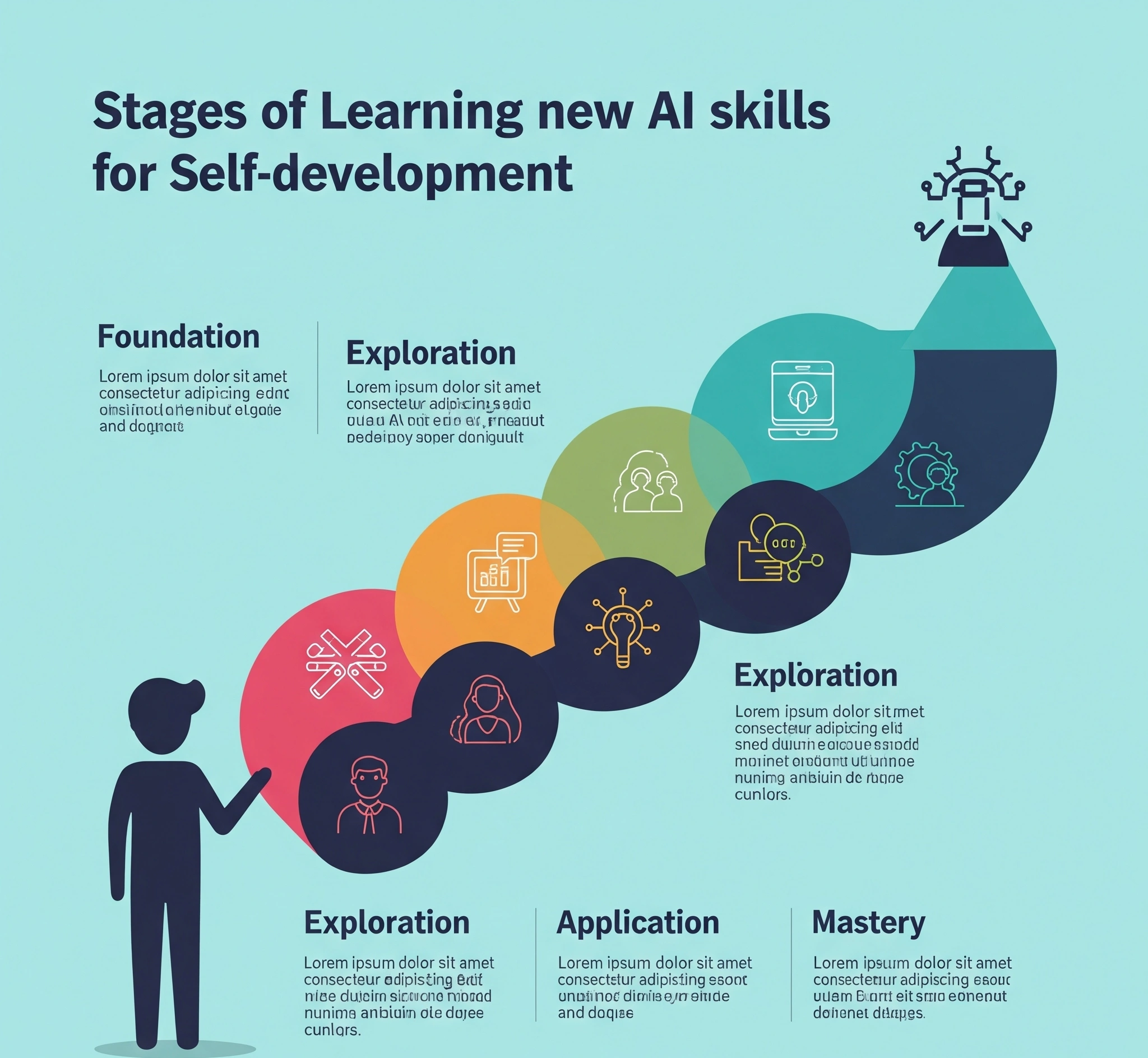 Infografis: Tahapan belajar skill AI baru untuk pengembangan diri.