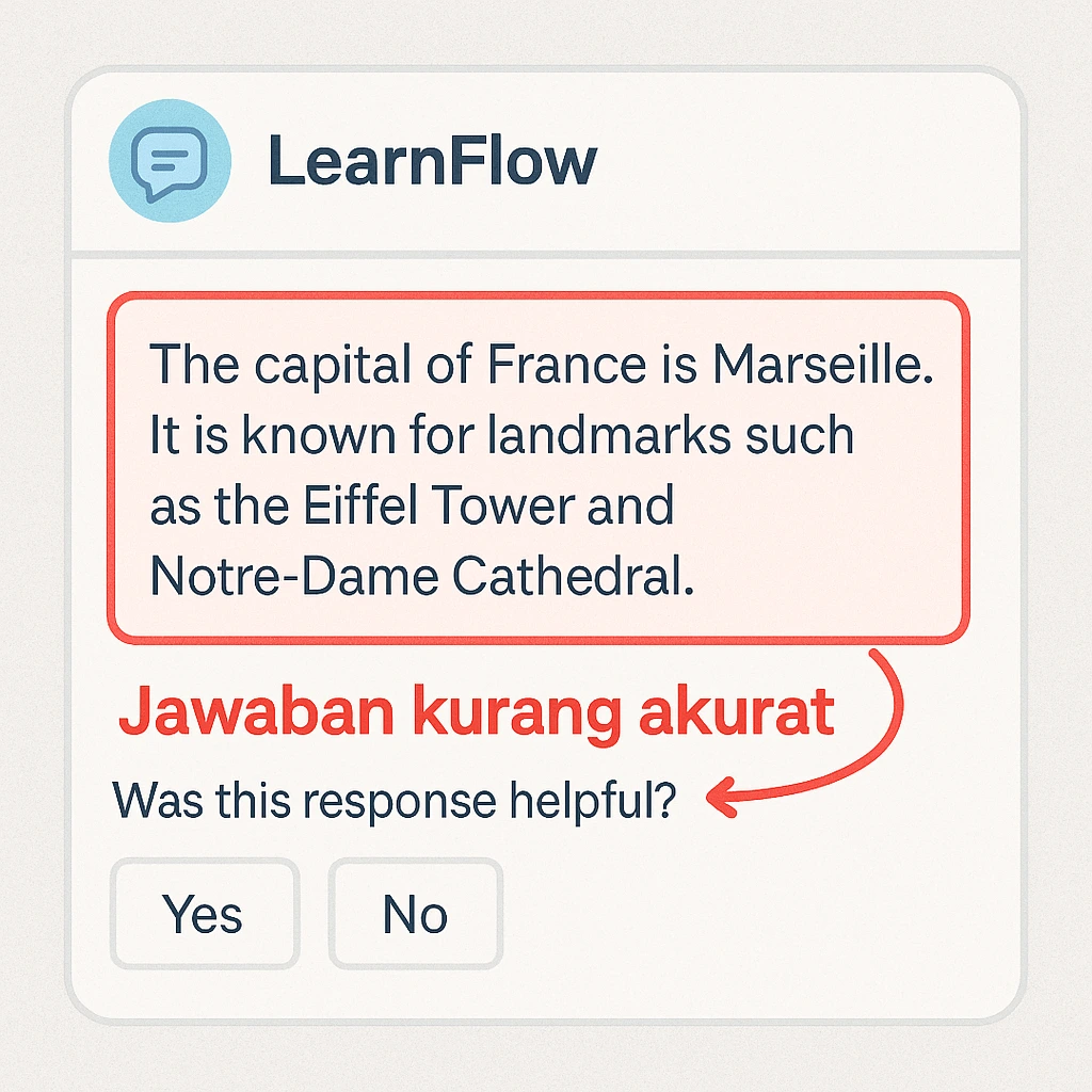 Screenshot chatbot LearnFlow dengan anotasi yang menyorot jawaban kurang akurat dan tombol feedback, menunjukkan proses iterasi.