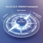 Gambar Metafora Sebuah kompas digital yang bersinar, di pusatnya terdapat logo Gemini, dengan jarum kompas menunjuk ke berbagai arah seperti 'Kreativitas', 'Analisis Data', 'Efisiensi Komunikasi', melambangkan panduan Framework M.A.S.T.E.R. GEMINI untuk tutorial pakai Gemini App.